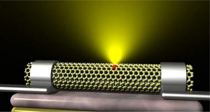luz-nanotubo